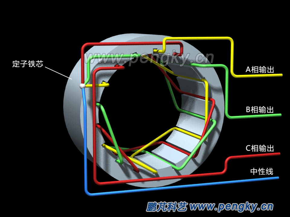 定子鐵心與3相繞組