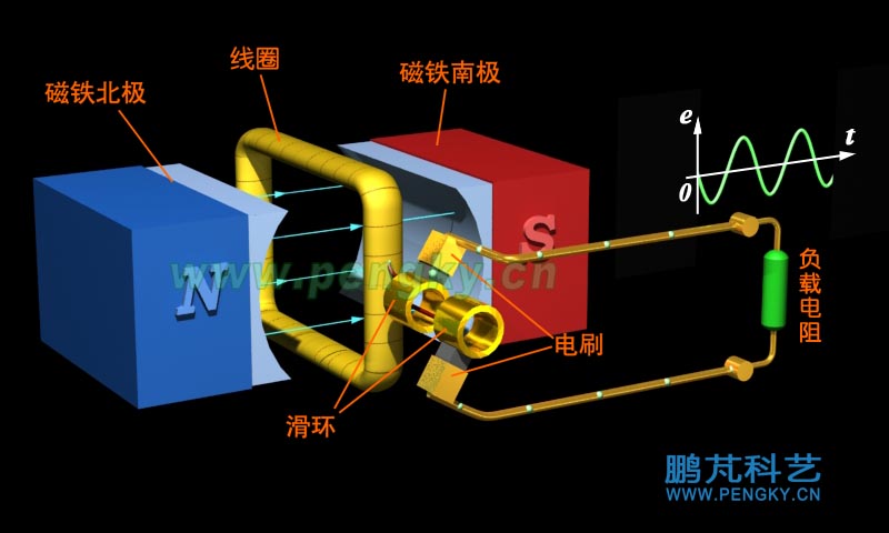 多圈繞組單相交流發(fā)電機原理模型