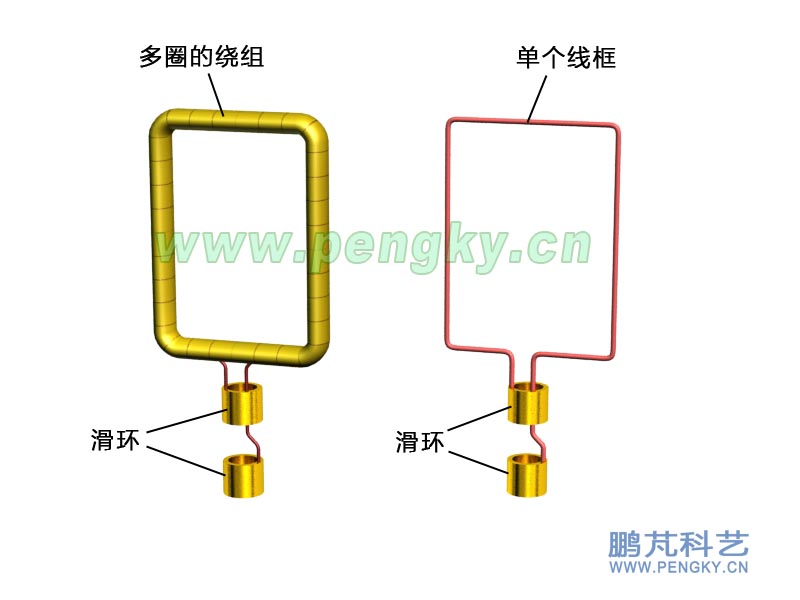 多圈的繞組與單個線框