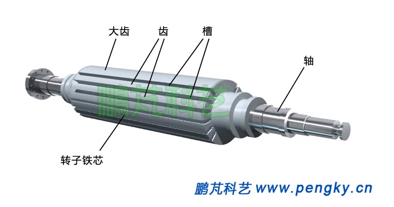 汽輪發(fā)電機(jī)轉(zhuǎn)子, rotor core
