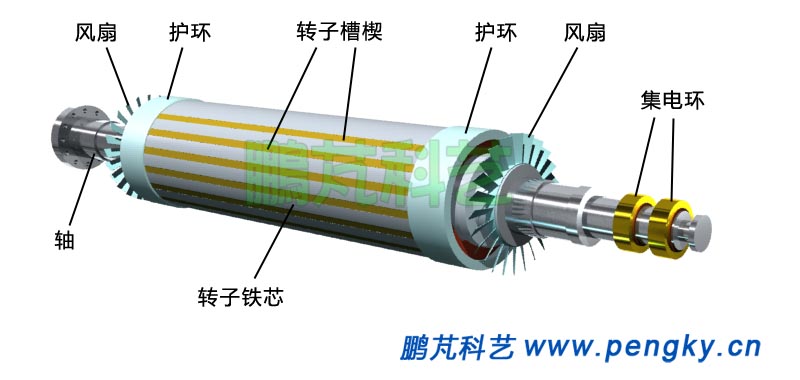 汽輪發(fā)電機(jī)轉(zhuǎn)子, Turbo generator rotor
