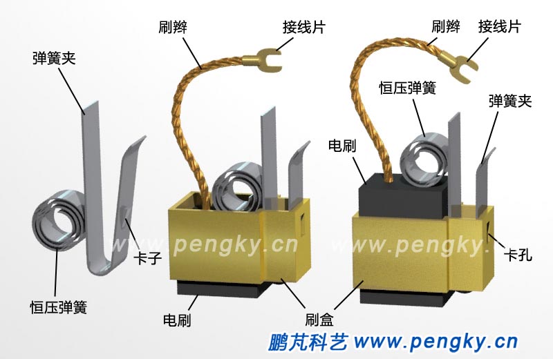 電刷盒結(jié)構(gòu)