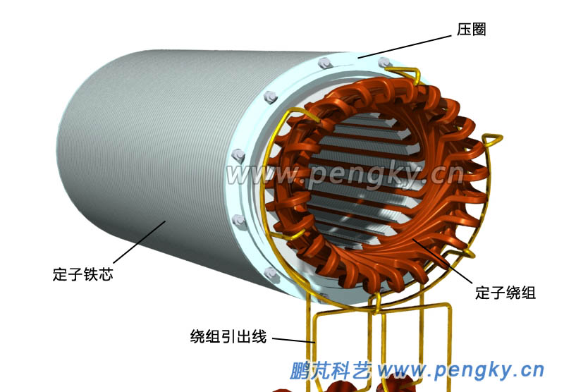 汽輪發(fā)電機(jī)定子繞組, Turbo generator stator winding