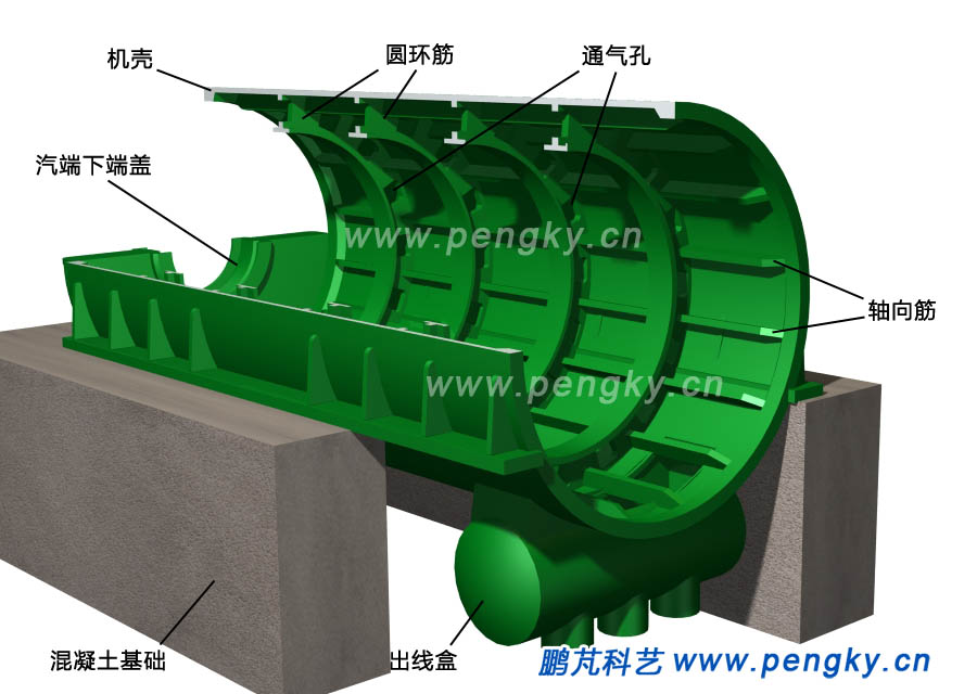 發(fā)電機(jī)機(jī)殼, Generator casing