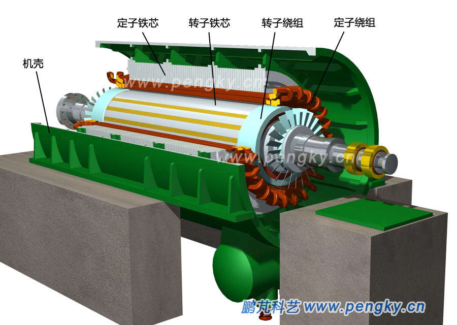 發(fā)電機(jī)安裝轉(zhuǎn)子