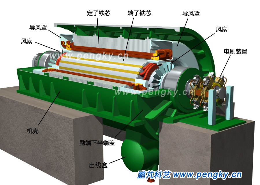 發(fā)電機(jī)安裝電刷與風(fēng)扇, Installation of turbo generator