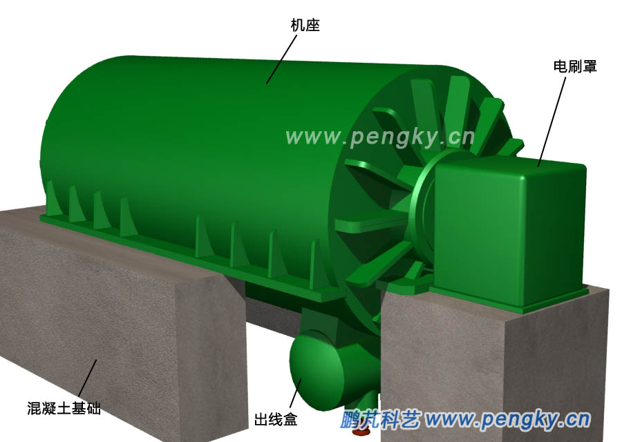 汽輪發(fā)電機(jī)勵(lì)端外觀圖