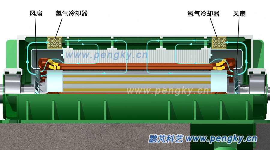 汽輪發(fā)電機(jī)的冷卻,  Cooling of turbo generator