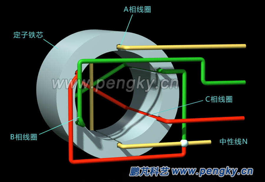 二極三相交流發(fā)電機模型定子鐵芯與線圈