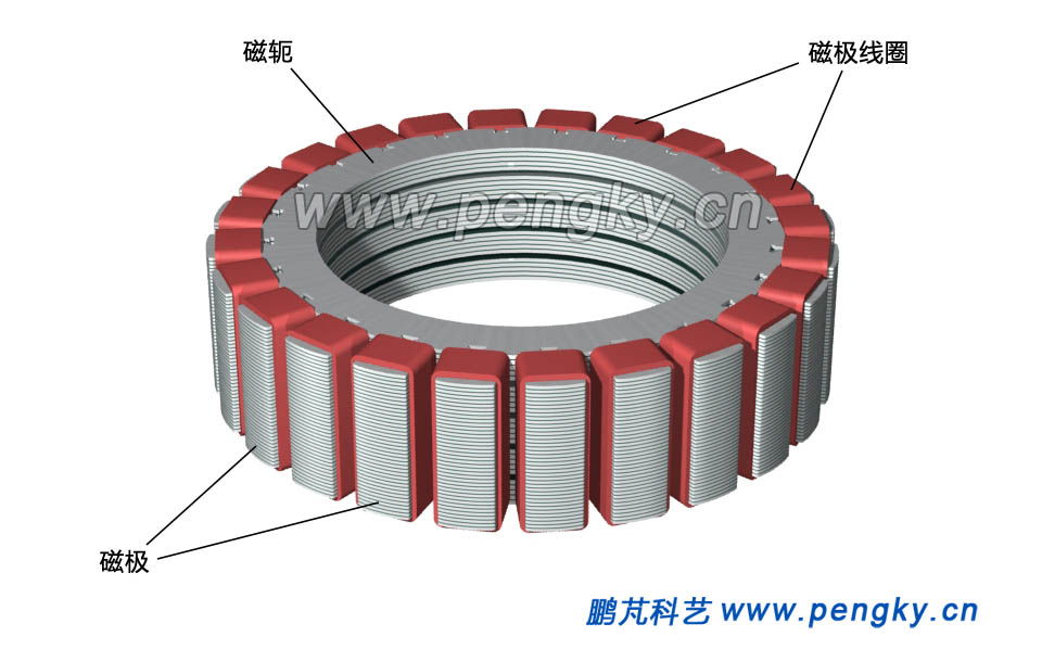 有勵磁繞組的轉(zhuǎn)子鐵芯