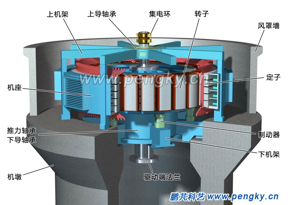 安裝了轉(zhuǎn)子的水輪發(fā)電機