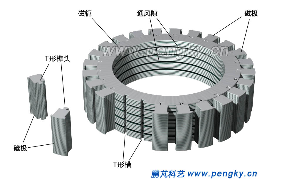 水輪發(fā)電機轉(zhuǎn)子有多對磁極