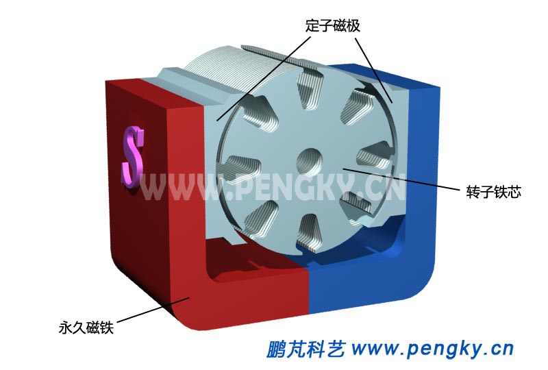 定子與轉子鐵芯