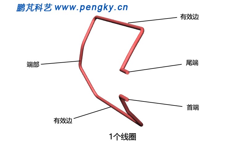 電機模型一個轉子線圈