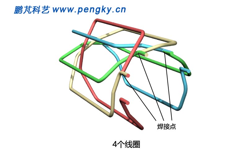 電機模型四個轉子線圈