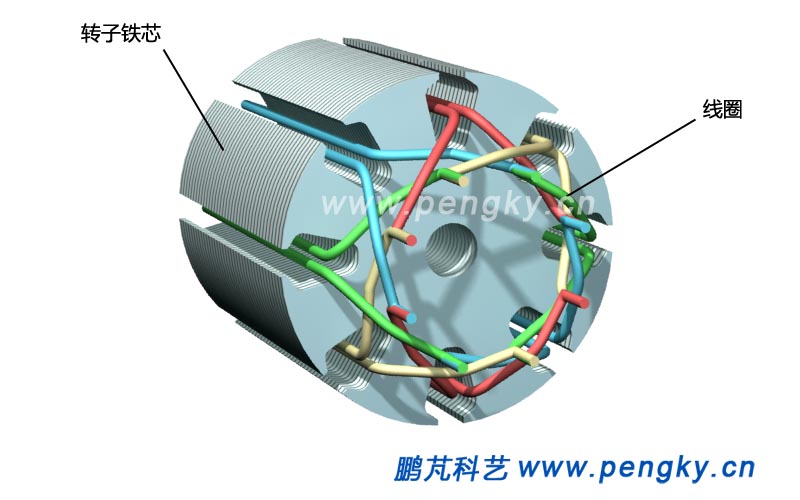 轉子鐵芯與轉子線圈