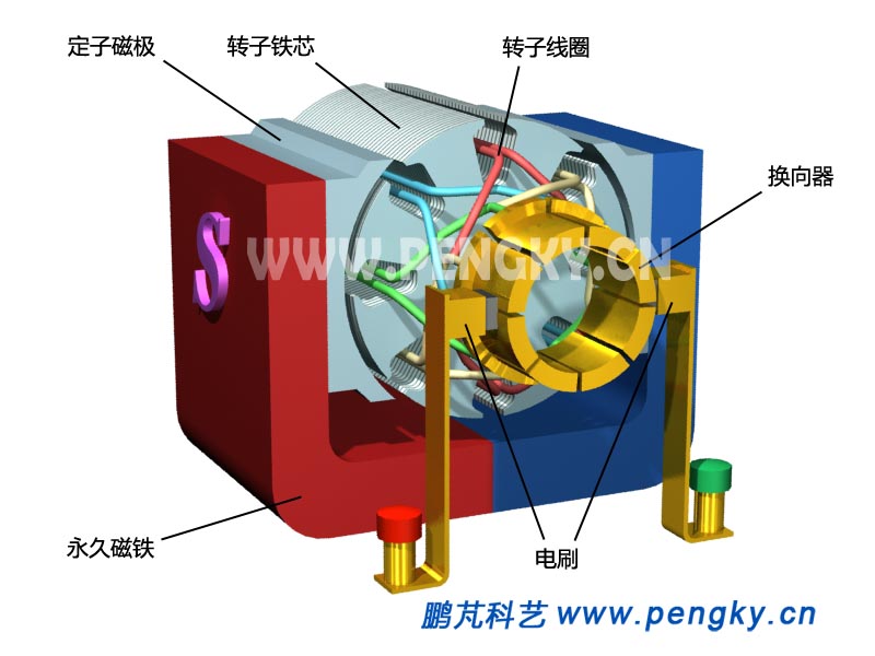 直流電機原理模型