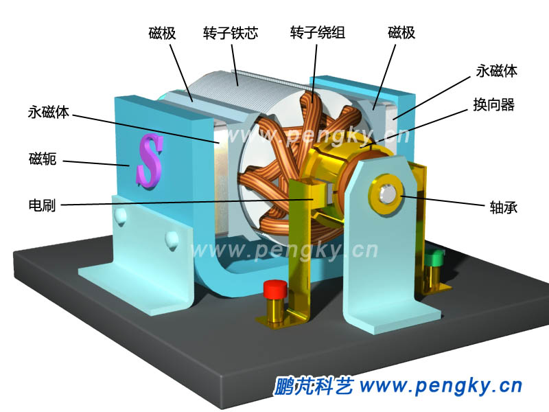 電動機模型,Motor Model