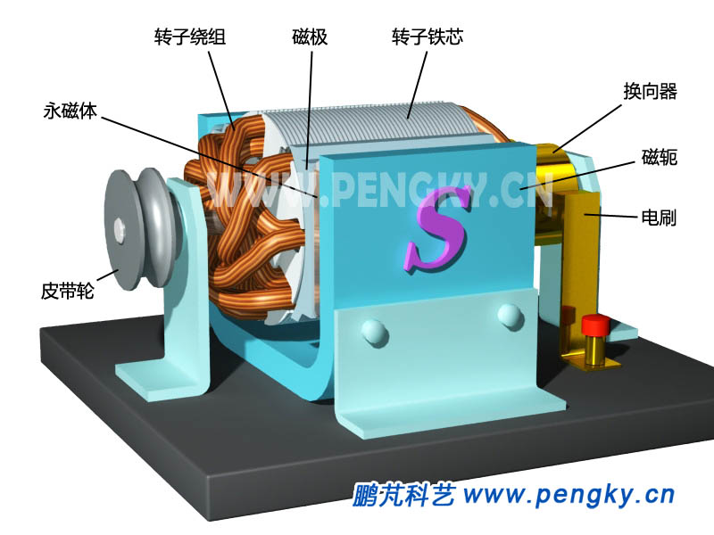 電動機模型,Motor Model