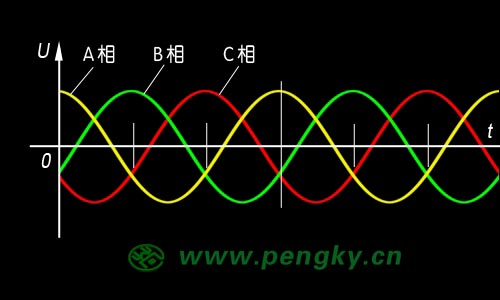 三相交流電波形圖