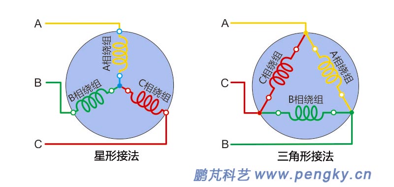 三角形接法與星形接法