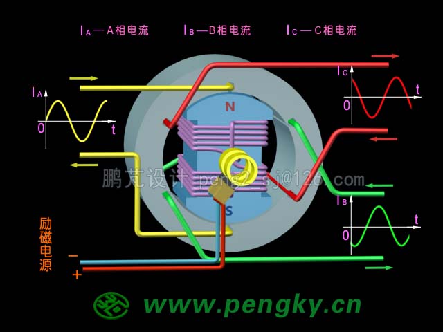 電勵磁三相交流同步電動機(jī)模型
