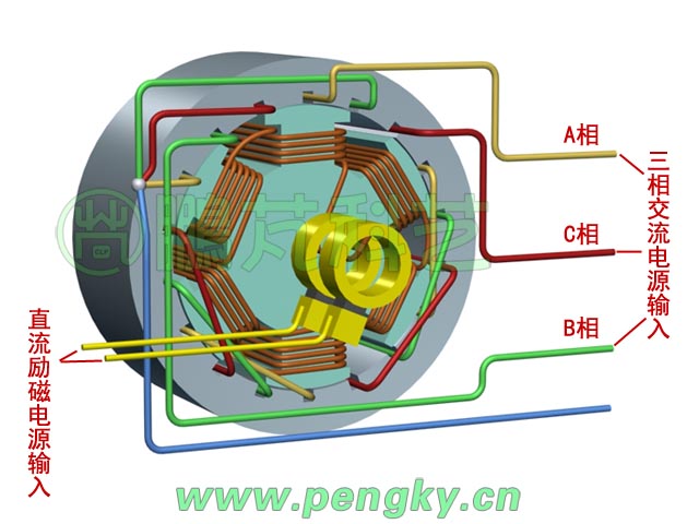 多極三相交流同步電動機(jī)模型