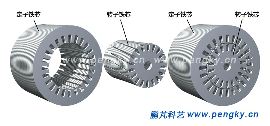定子鐵芯與轉(zhuǎn)子鐵心,Stator and rotor