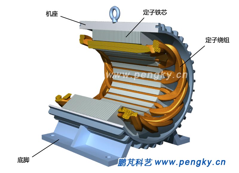 剖面定子與機座