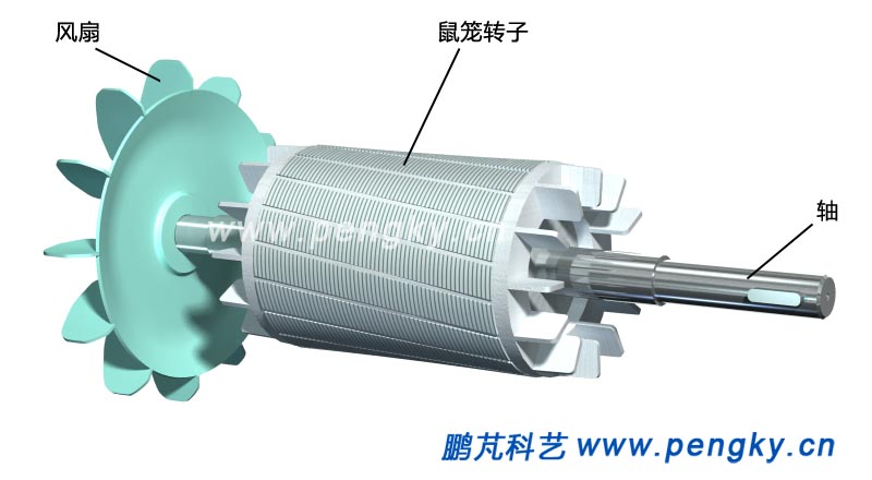籠型異步電動機轉(zhuǎn)子