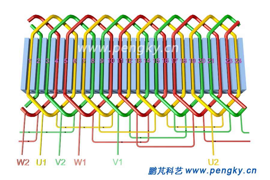 交流電動機繞組展開圖
