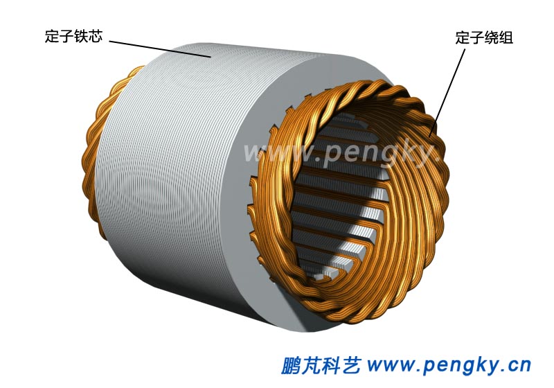 定子鐵心與繞組