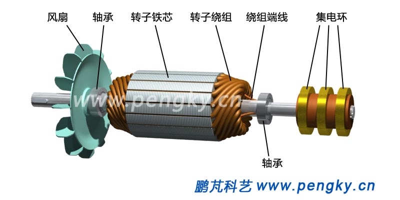 繞線感應(yīng)電機(jī)轉(zhuǎn)子