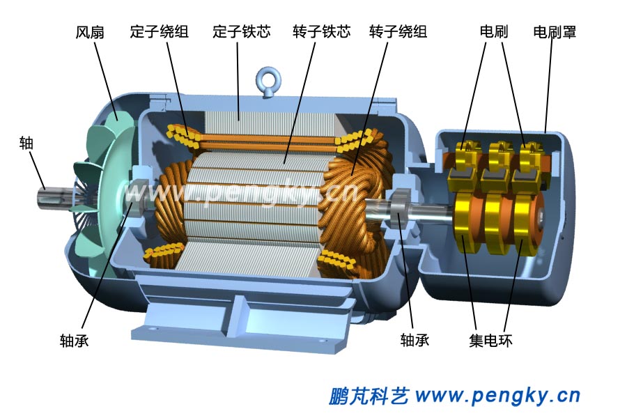 繞線轉(zhuǎn)子感應(yīng)電動(dòng)機(jī)剖視圖