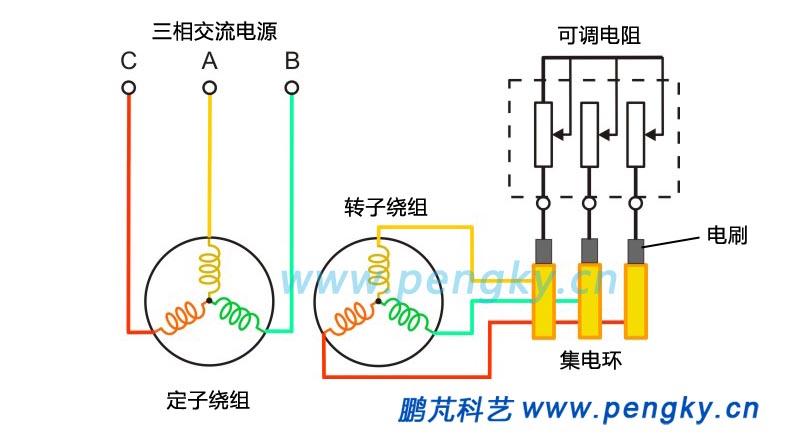 繞線轉(zhuǎn)子感應(yīng)電動(dòng)機(jī)啟動(dòng)電路
