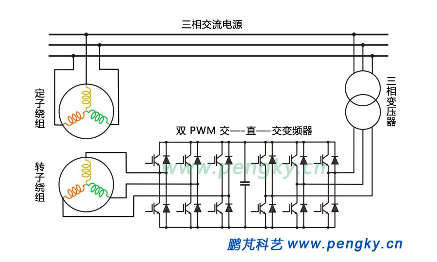 采用變頻器的調(diào)速電路