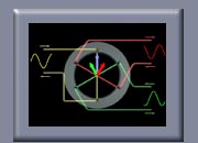 三相旋轉(zhuǎn)磁場