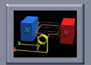 直流電動(dòng)機(jī)原理