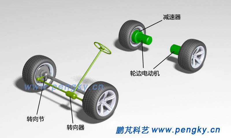 電動(dòng)汽車后置輪邊電機(jī)