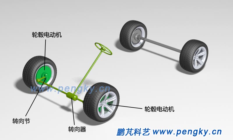 電動(dòng)汽車前置輪轂電機(jī)