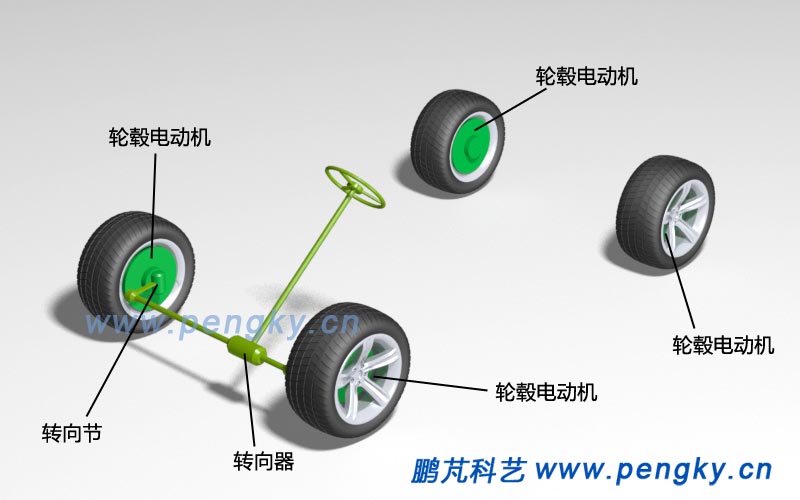 電動(dòng)汽車4輪轂電機(jī)驅(qū)動(dòng)