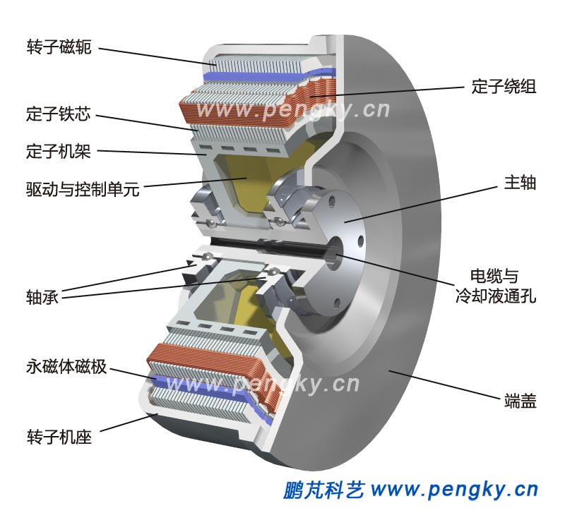 分數(shù)槽集中繞組汽車輪轂電機