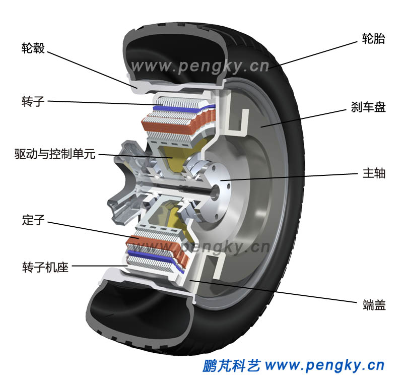 汽車輪轂電機與車輪-1
