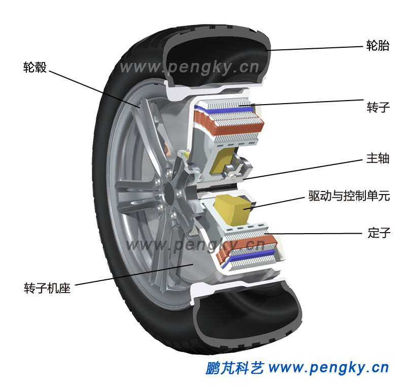 汽車輪轂電機與車輪-2