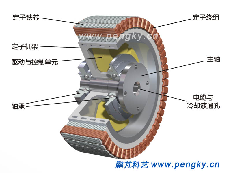 輪轂電機定子與軸