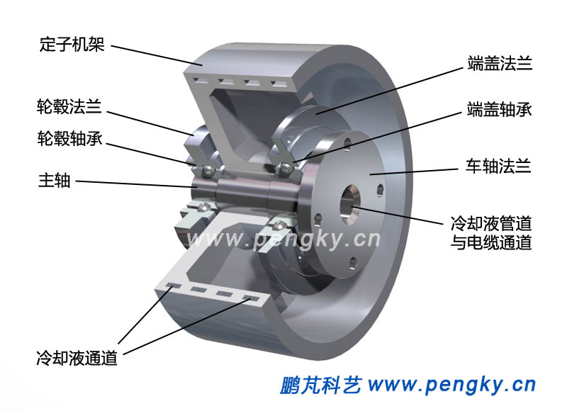 輪轂電機的機架