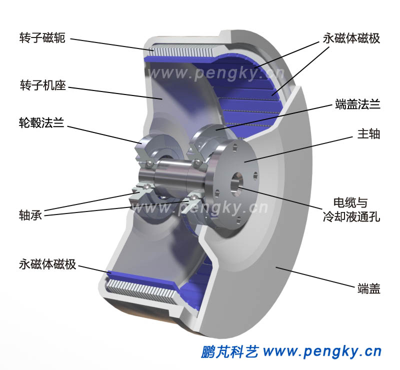 輪轂電機轉(zhuǎn)子與軸