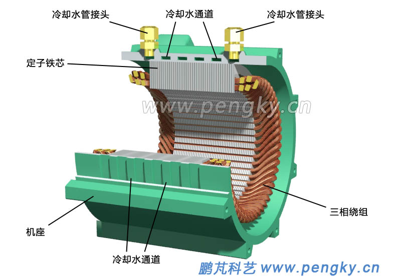 同步電機機座與定子鐵芯與繞組