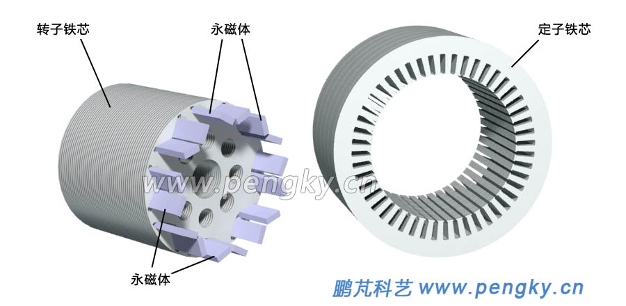 永磁同步電機定子鐵芯與轉子鐵芯立體圖