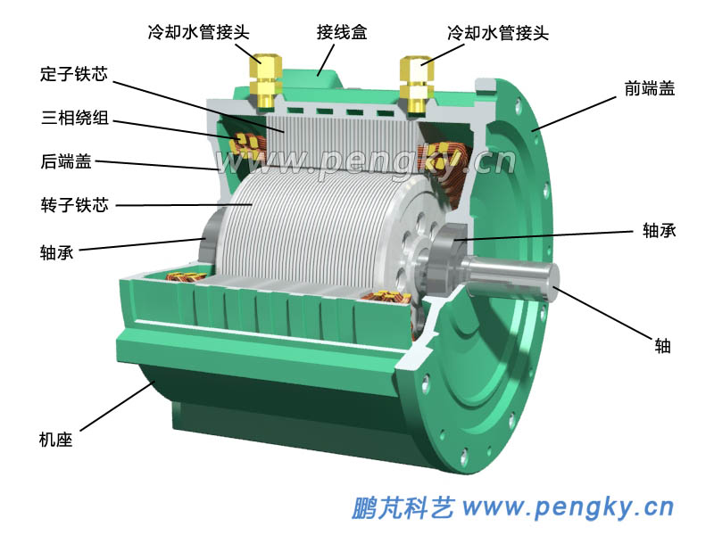 永磁同步電機的剖視圖